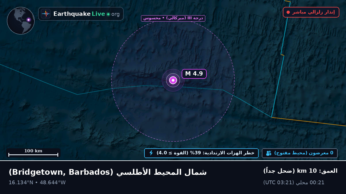 شمال المحيط الأطلسي (Barbados)