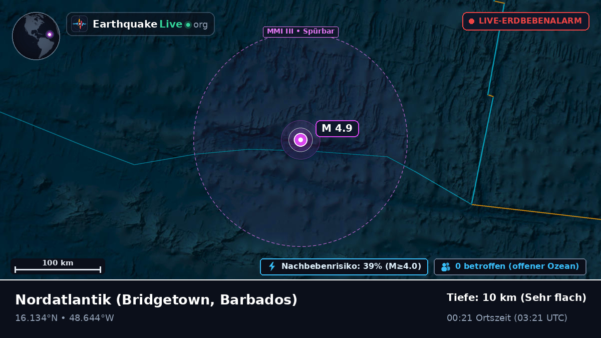 Nordatlantik (Barbados)