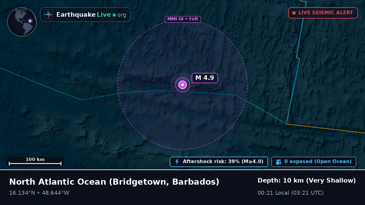 North Atlantic Ocean (Barbados)