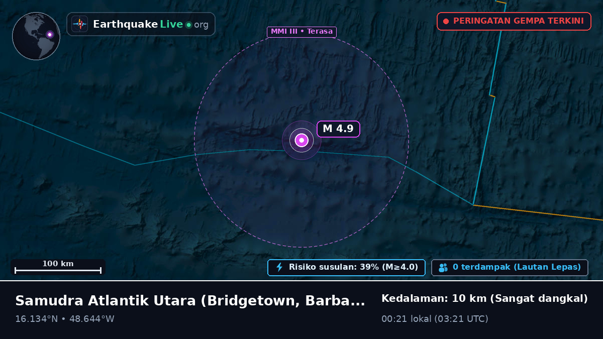 Samudra Atlantik Utara (Barbados)