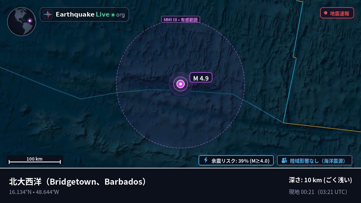 北大西洋 (Barbados)