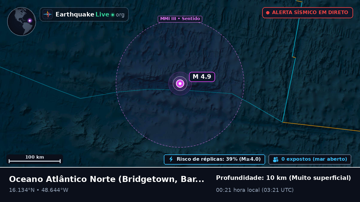 Oceano Atlântico Norte (Barbados)