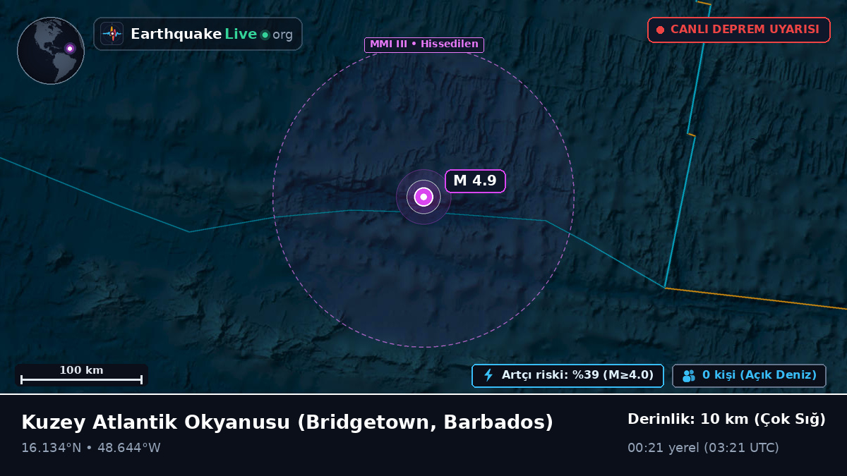 Kuzey Atlantik Okyanusu (Barbados)