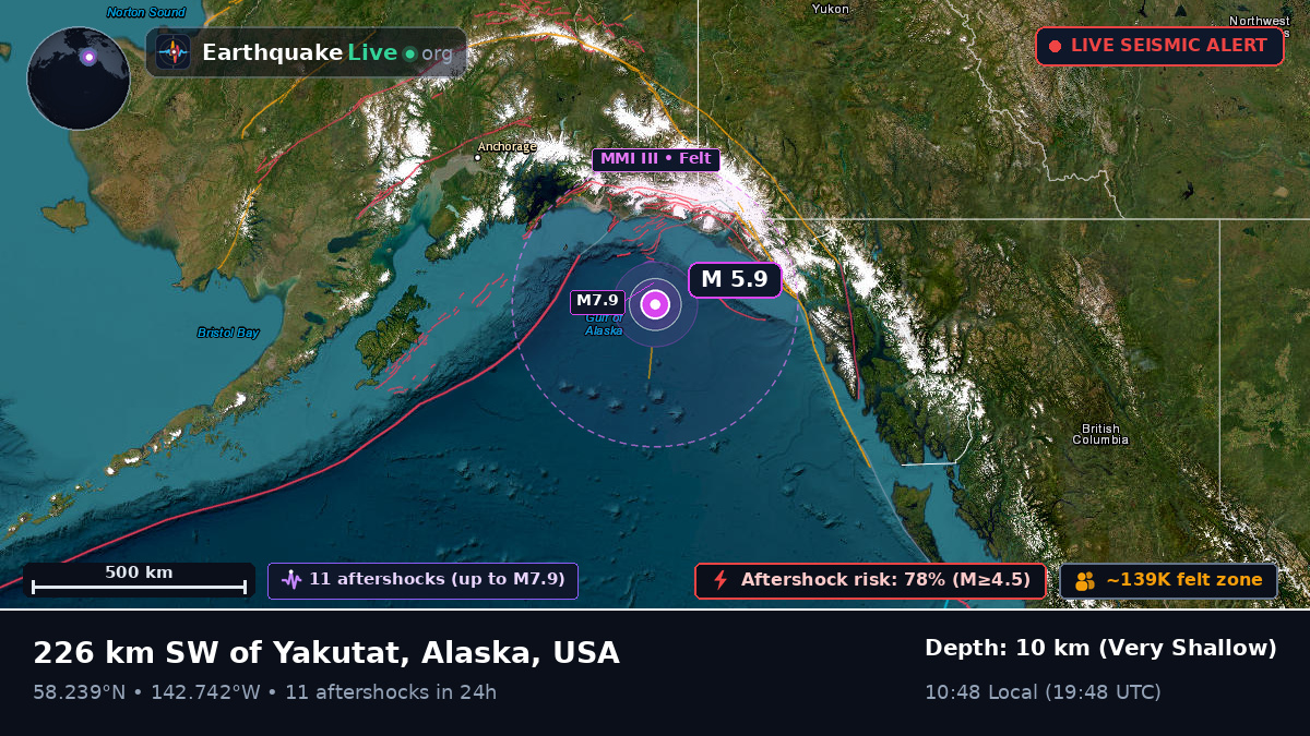 Gulf of Alaska (USA)