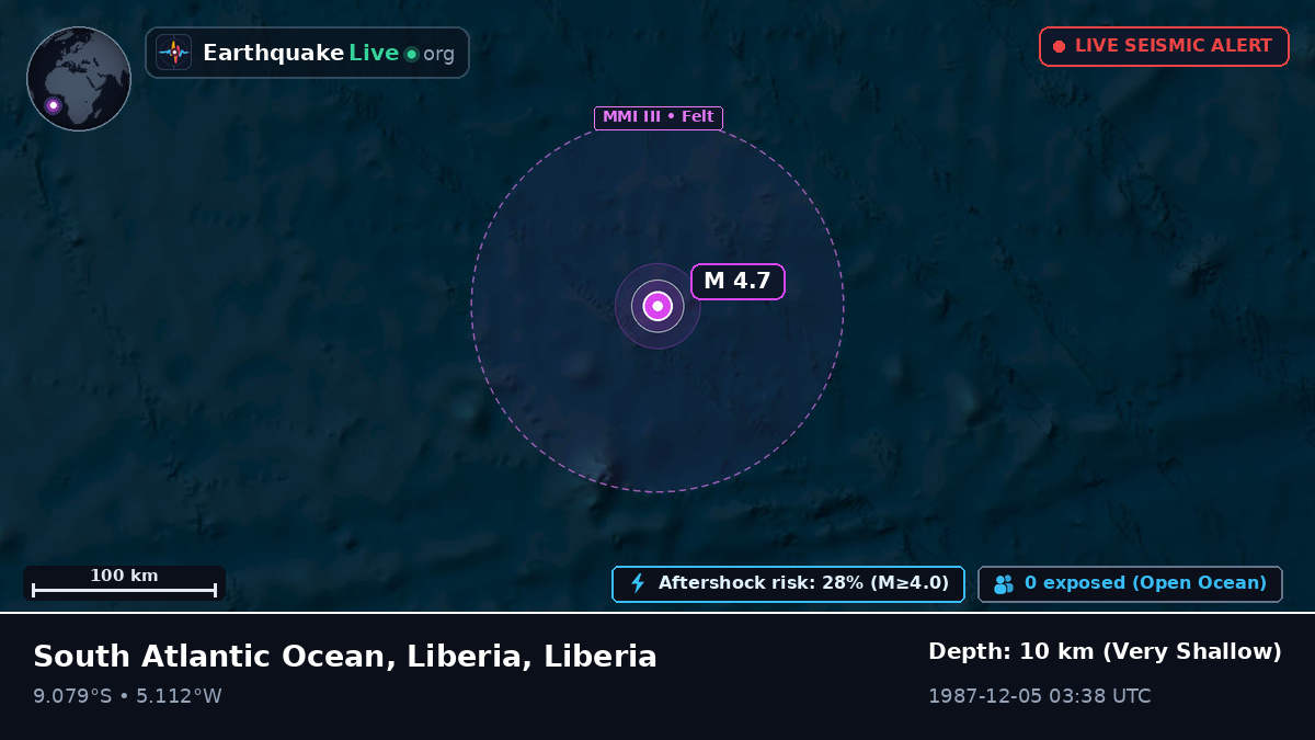 South Atlantic Ocean (Liberia)