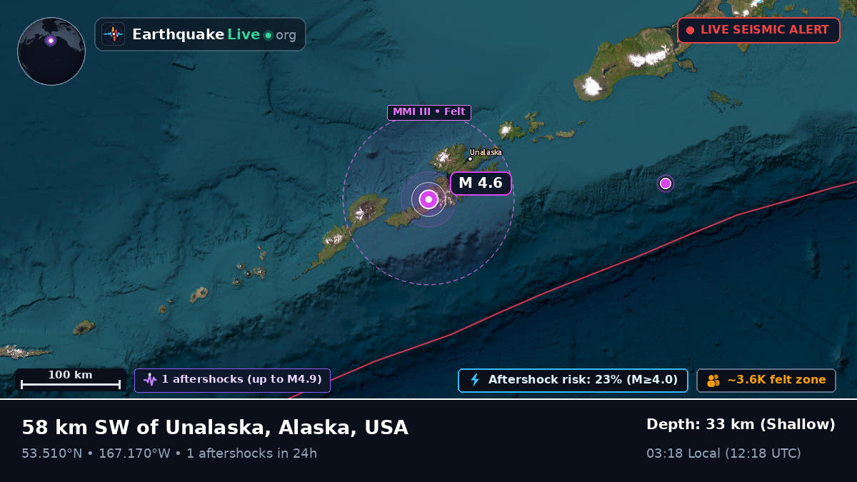 Bering Sea (USA)