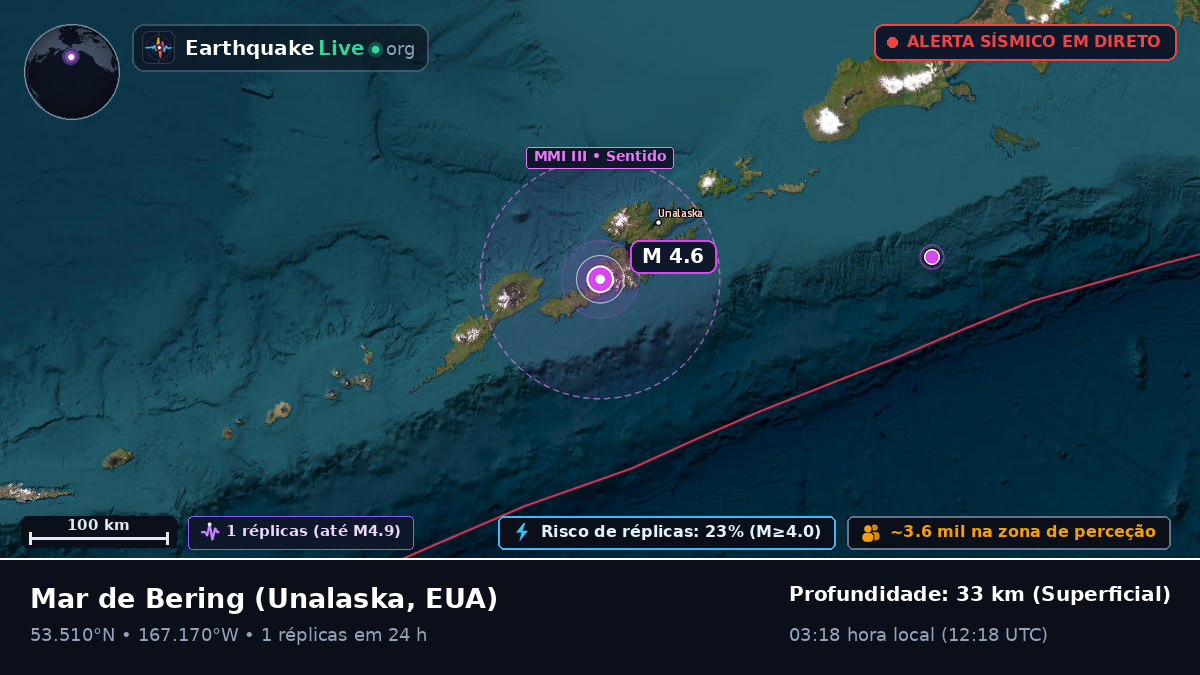 Mar de Bering (EUA)