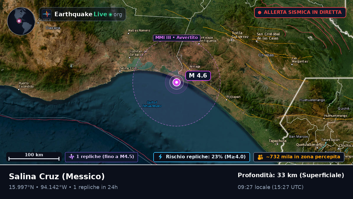 Oaxaca, Messico