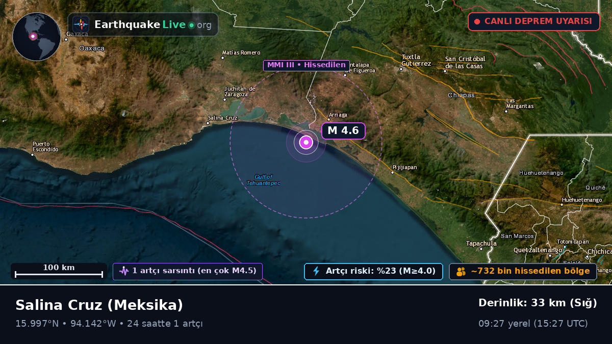 Oaxaca, Meksika