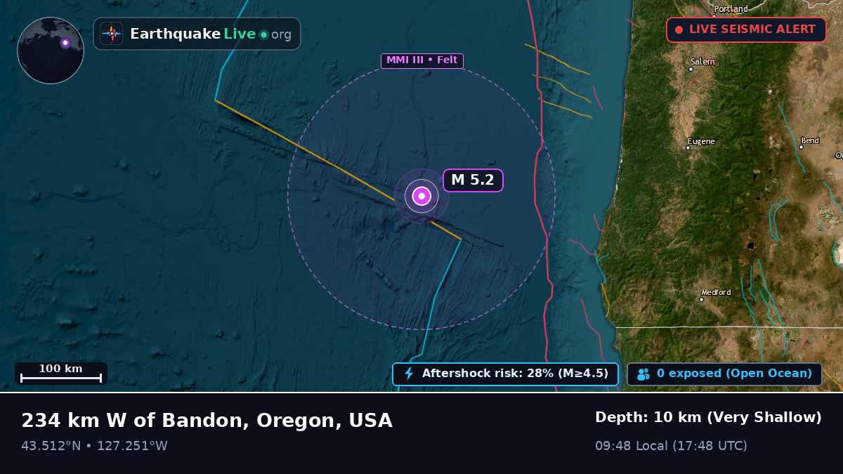 Off the coast of Coos Bay, USA