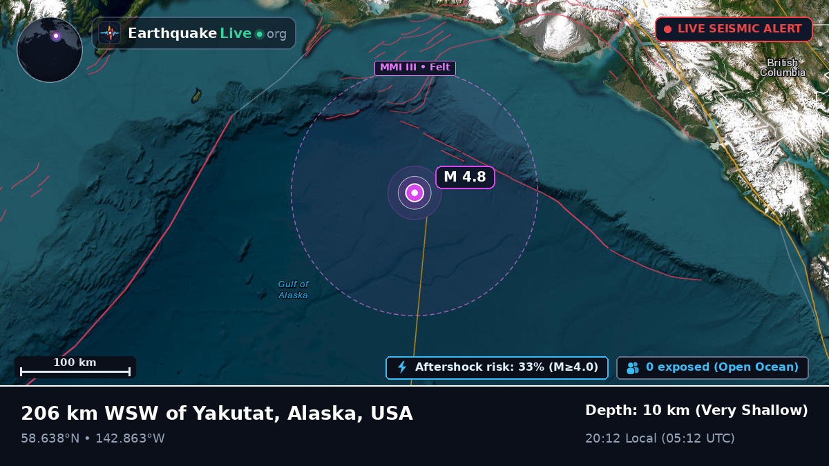 Gulf of Alaska (USA)