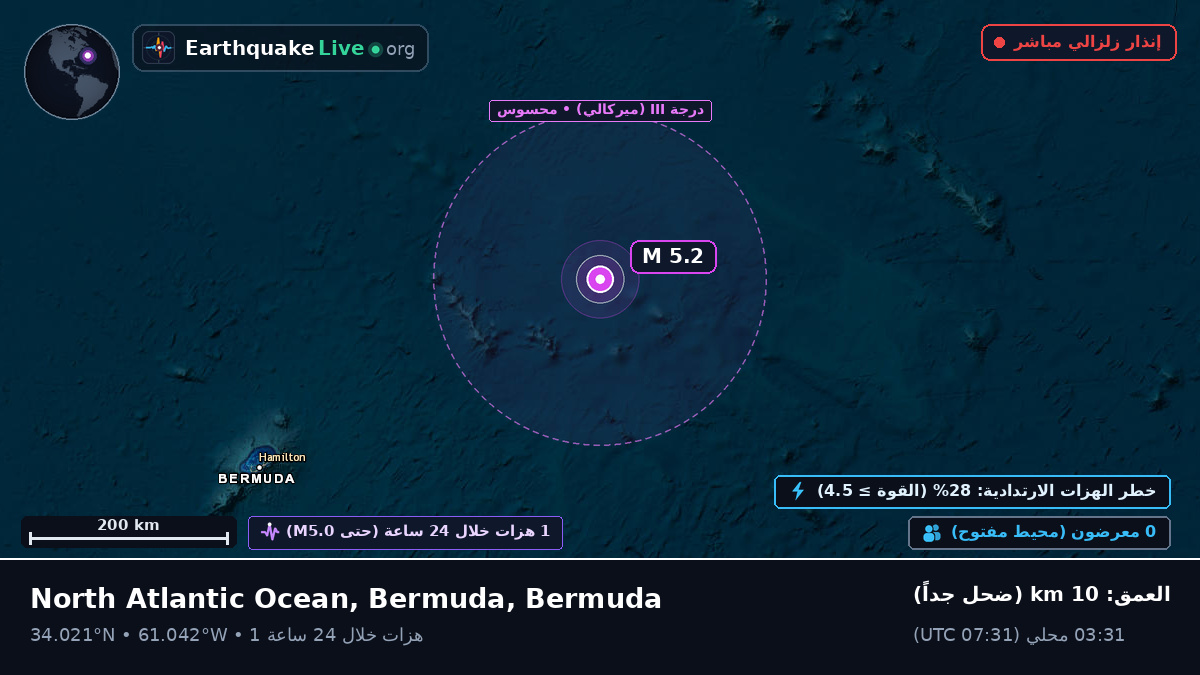 شمال المحيط الأطلسي (Bermuda)