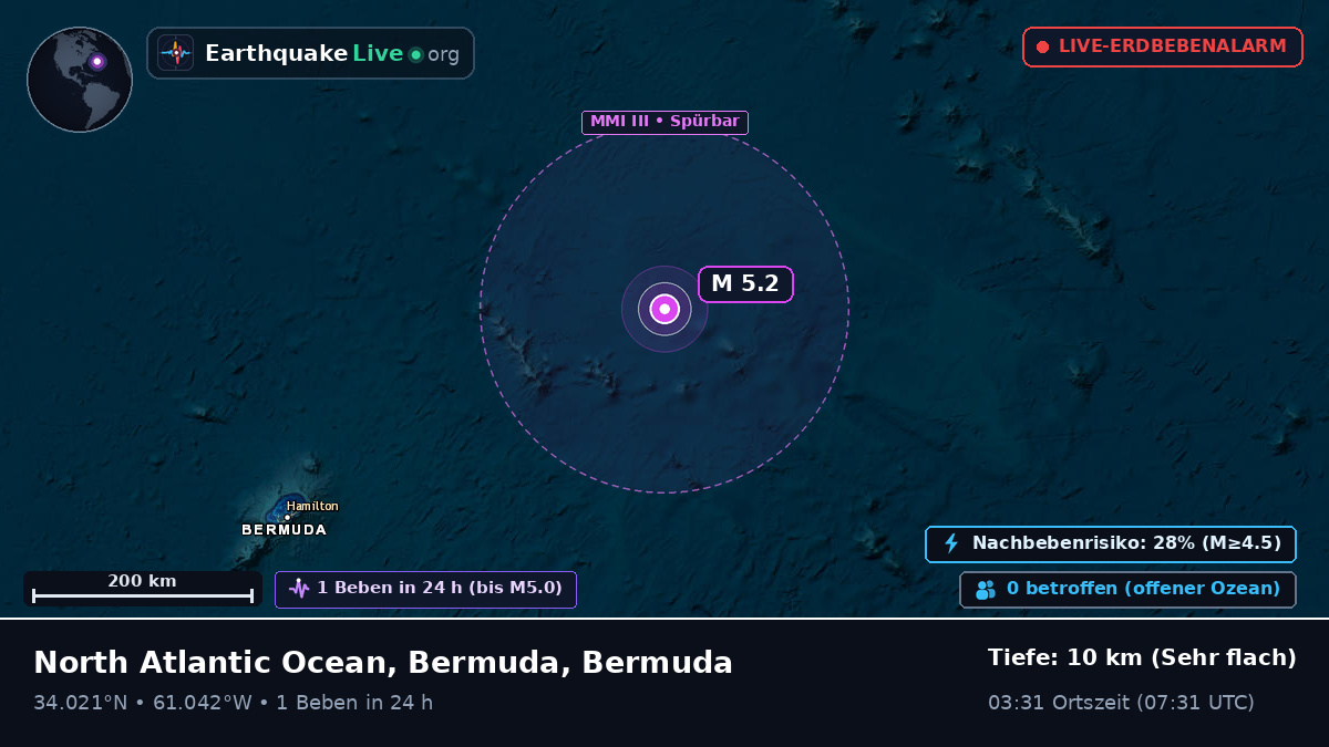 Nordatlantik (Bermuda)