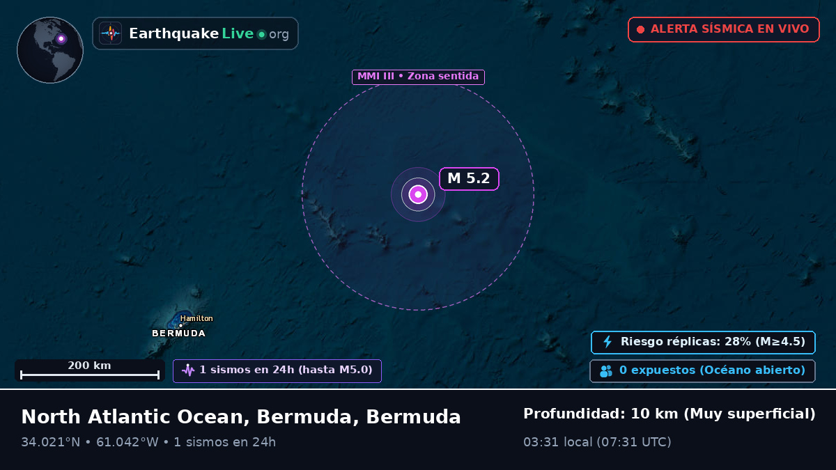 Océano Atlántico Norte (Bermuda)