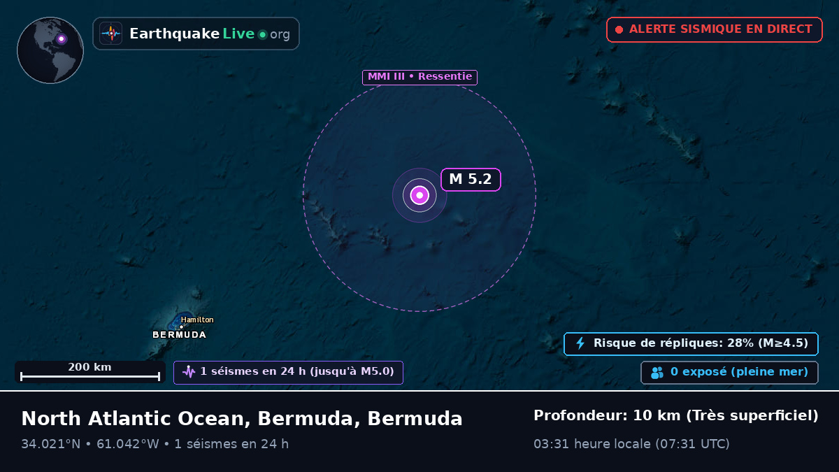 Océan Atlantique Nord (Bermuda)