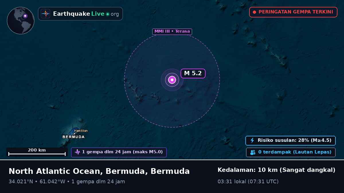 Samudra Atlantik Utara (Bermuda)