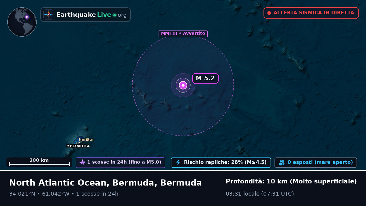 Oceano Atlantico settentrionale (Bermuda)