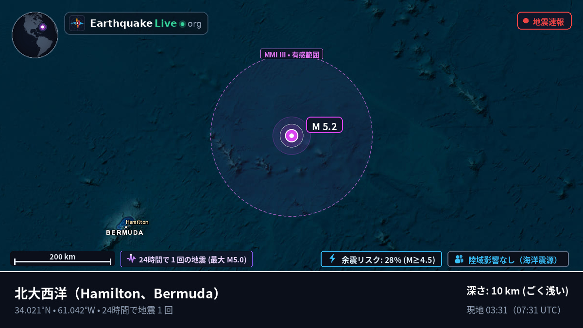 北大西洋 (Bermuda)