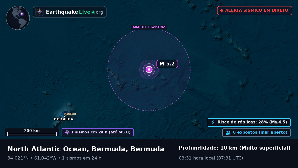 Oceano Atlântico Norte (Bermuda)