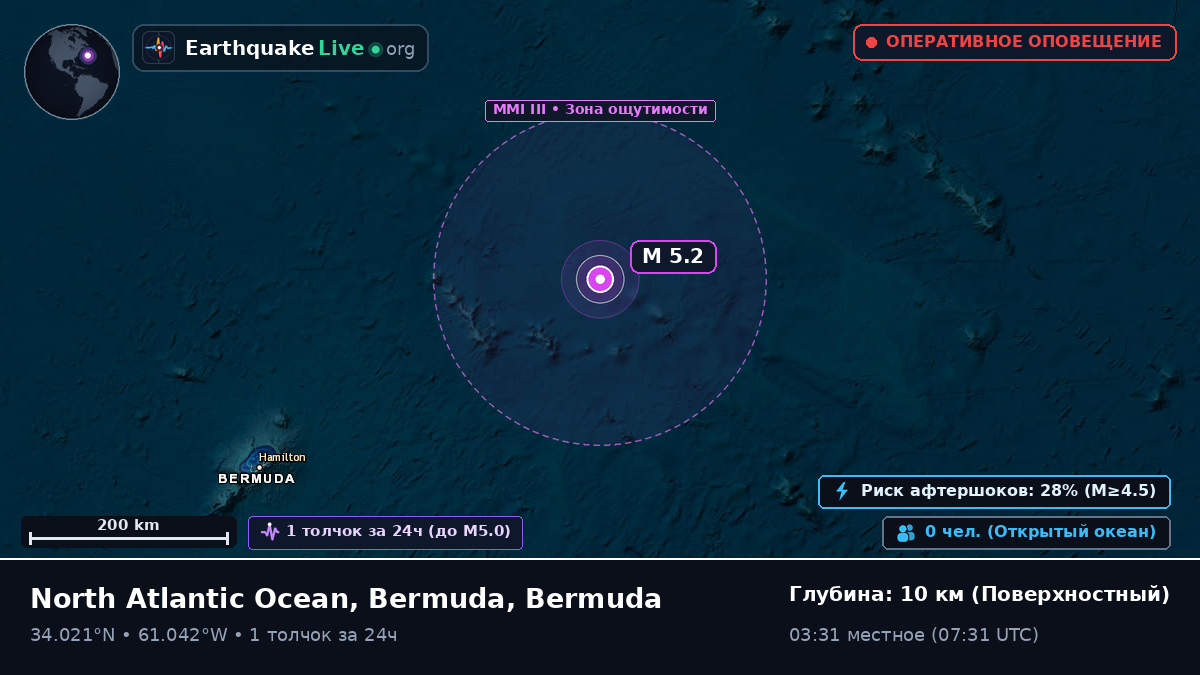 Северная часть Атлантического океана (Bermuda)