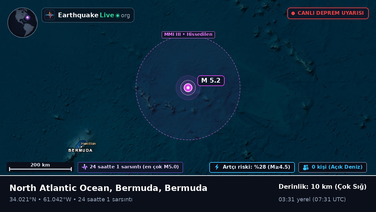 Kuzey Atlantik Okyanusu (Bermuda)