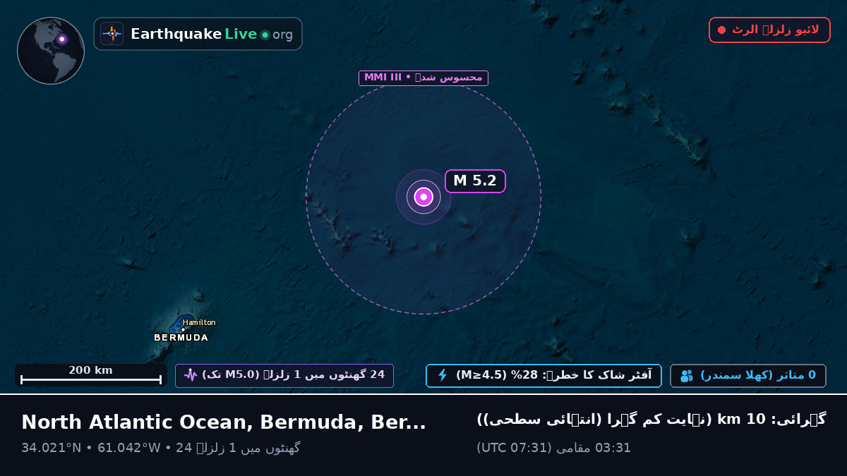 شمالی بحر اوقیانوس (Bermuda)