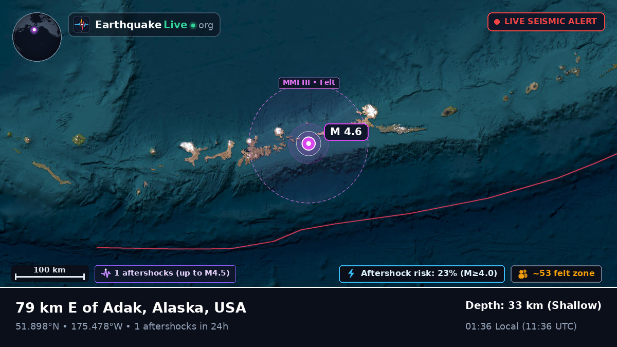 Aleutian Islands (USA)