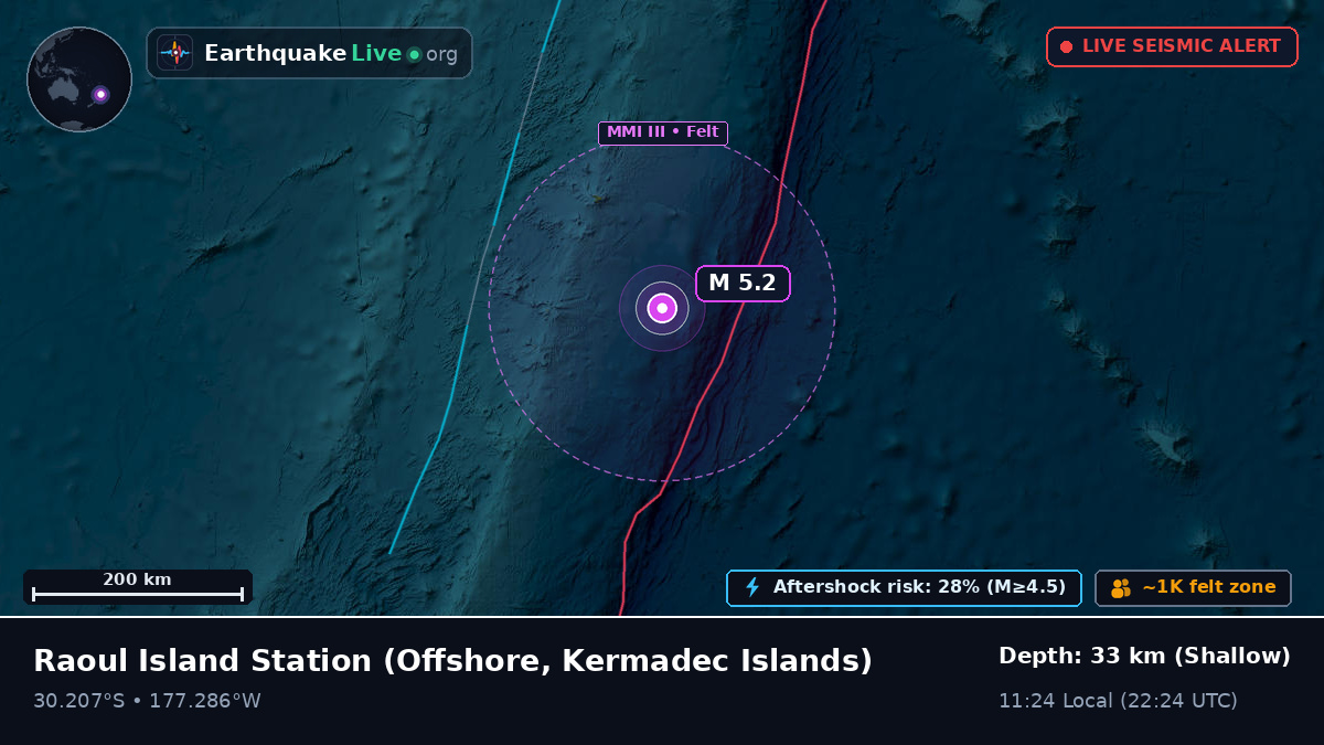 Off the coast of Raoul Island Station, Kermadec Islands