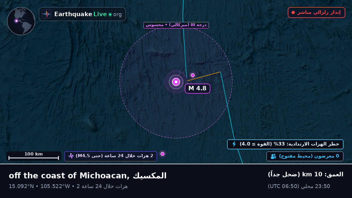 شمال المحيط الهادئ (المكسيك)