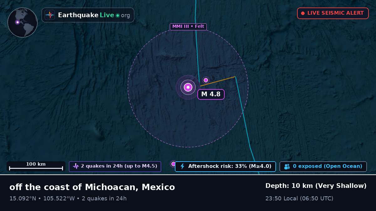 North Pacific Ocean (Mexico)