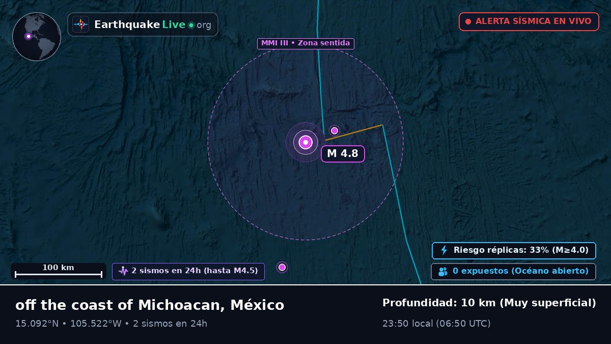 Océano Pacífico Norte (México)