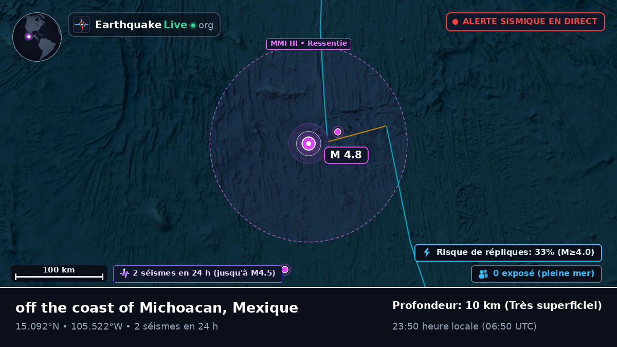 Océan Pacifique Nord (Mexique)
