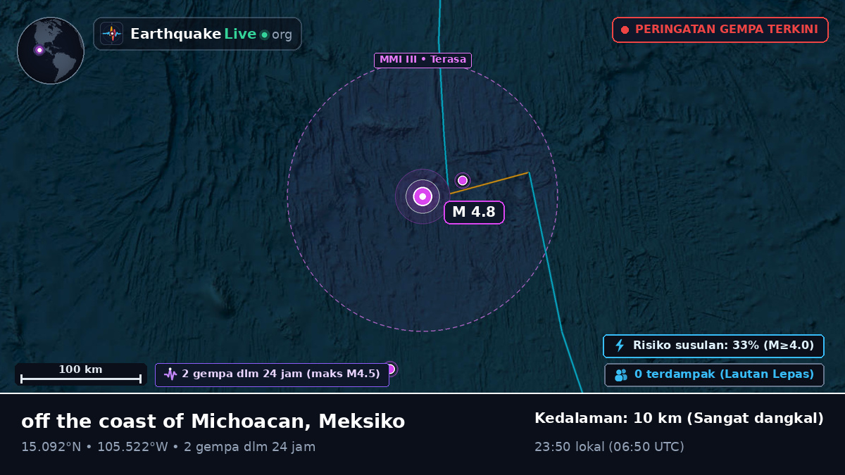 Samudra Pasifik Utara (Meksiko)