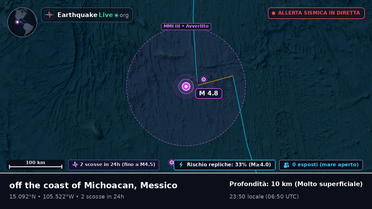 Oceano Pacifico settentrionale (Messico)