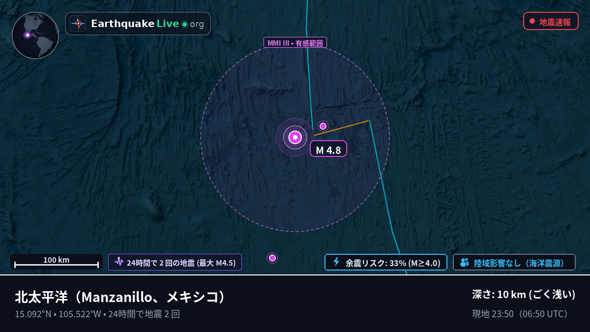 北太平洋 (メキシコ)