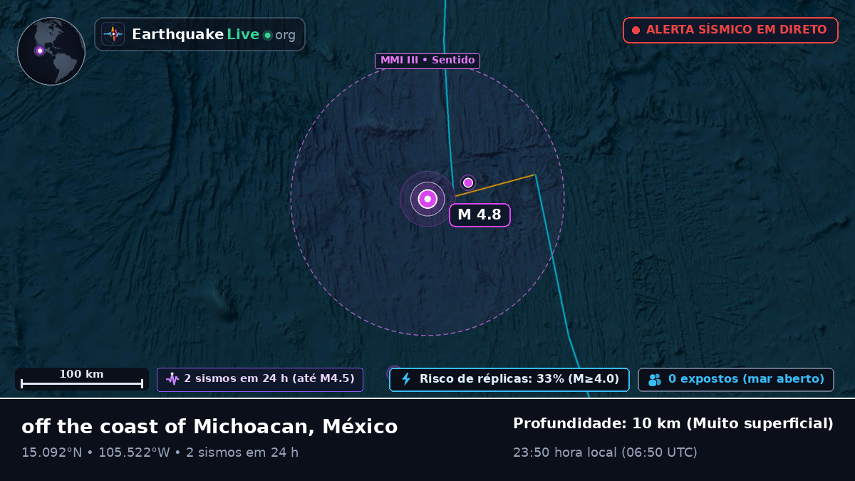 Oceano Pacífico Norte (México)