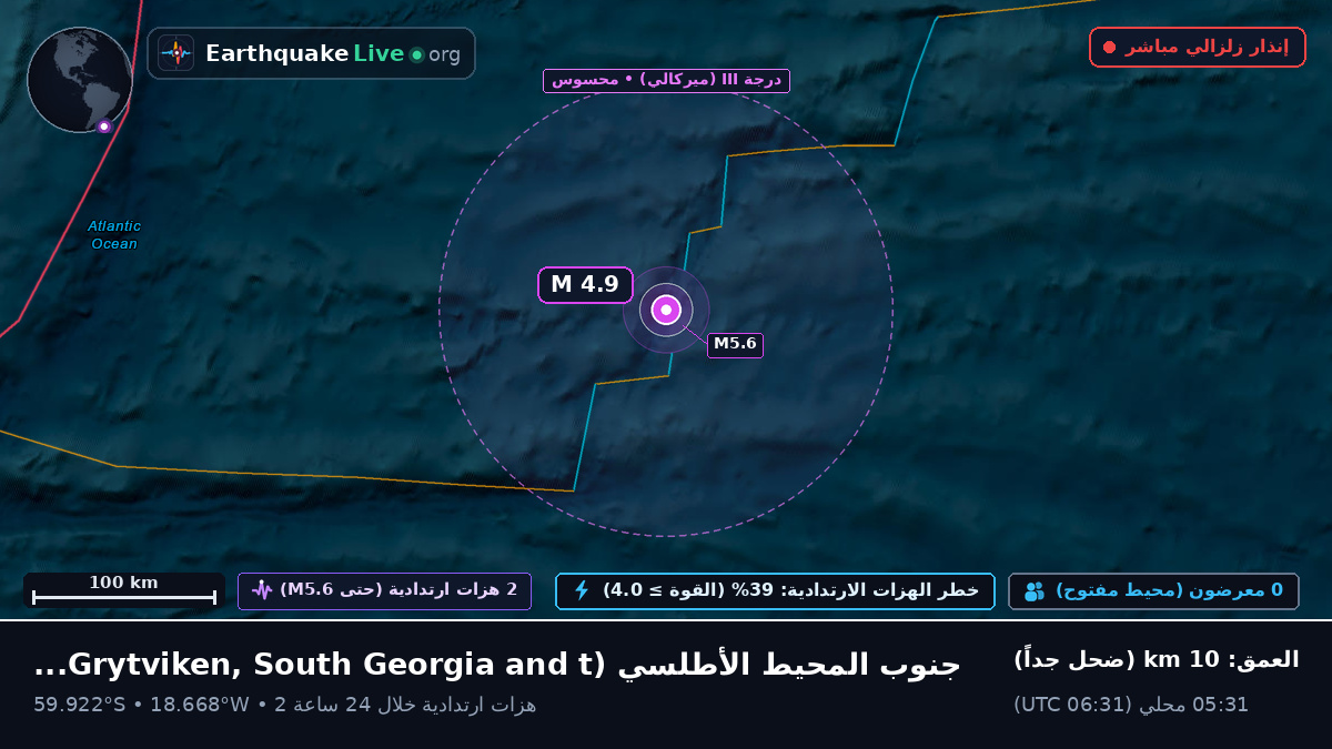 جنوب المحيط الأطلسي (South Georgia and the Islands)