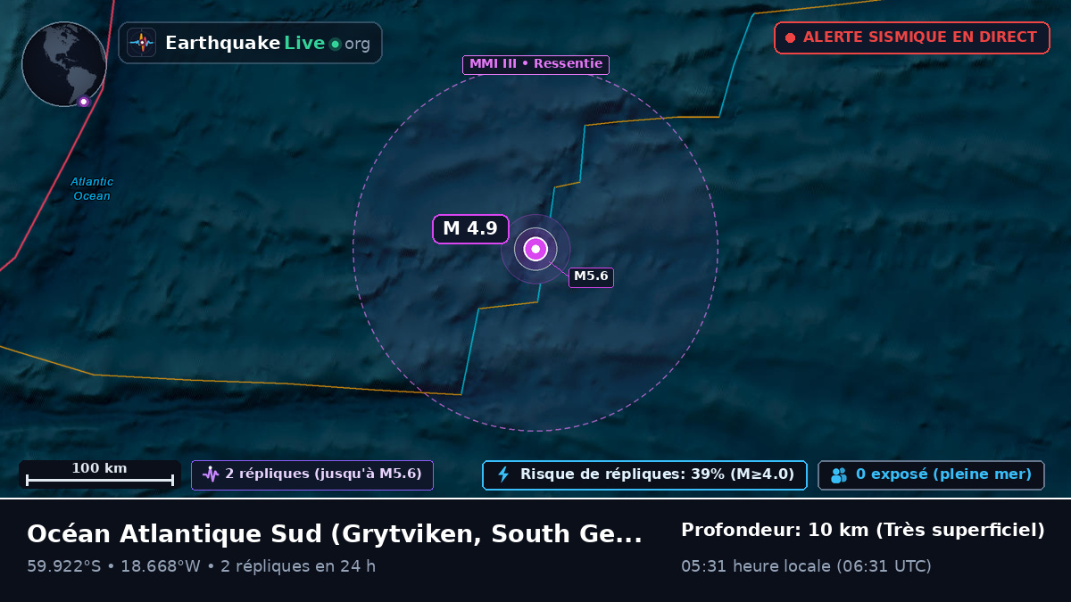 Océan Atlantique Sud (South Georgia and the Islands)