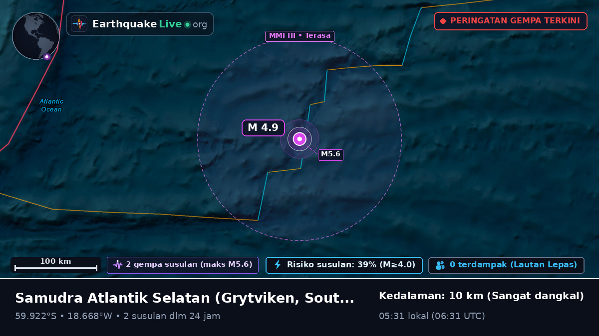 Samudra Atlantik Selatan (South Georgia and the Islands)