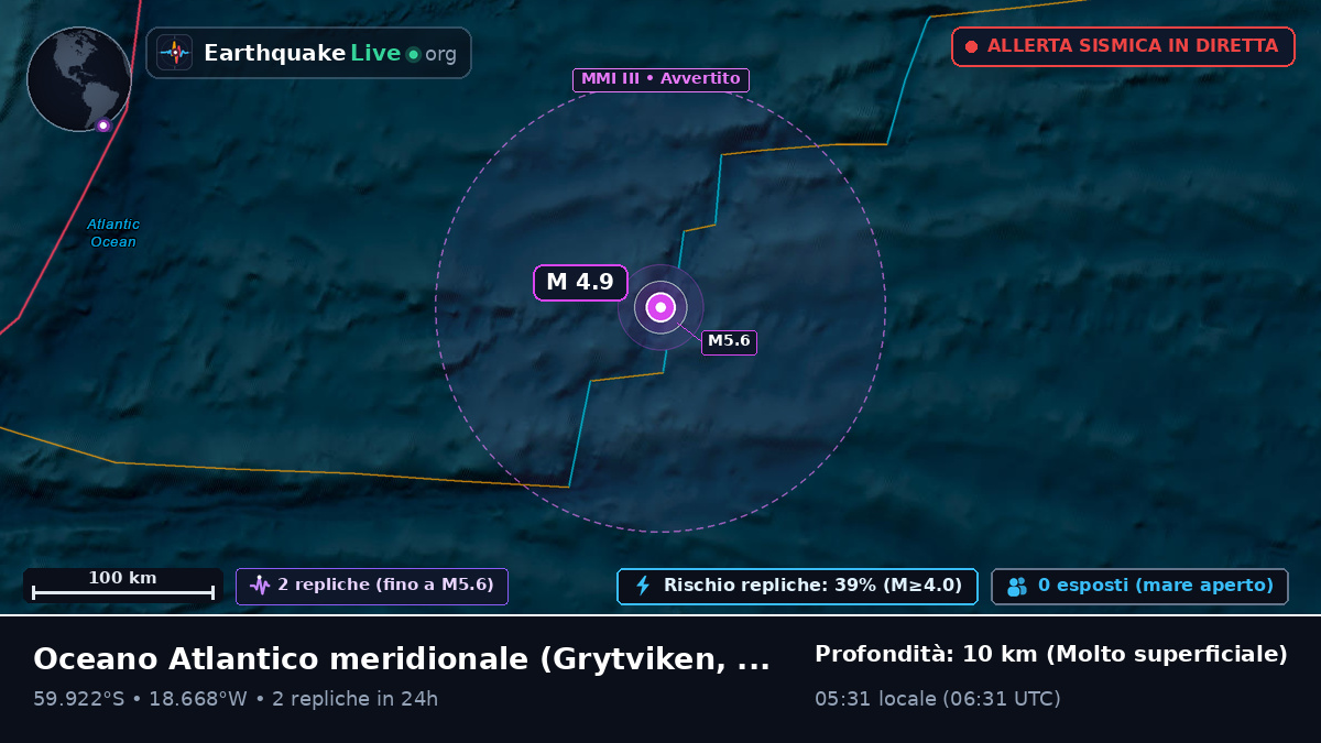 Oceano Atlantico meridionale (South Georgia and the Islands)