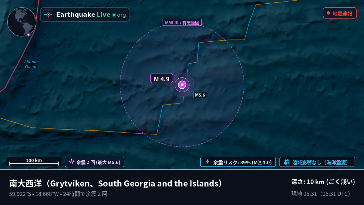 南大西洋 (South Georgia and the Islands)