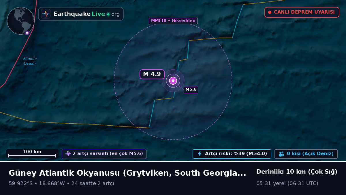 Güney Atlantik Okyanusu (South Georgia and the Islands)