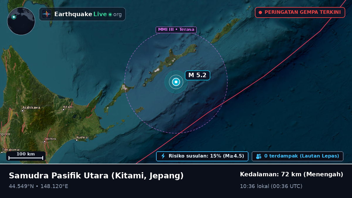 Samudra Pasifik Utara (Jepang)