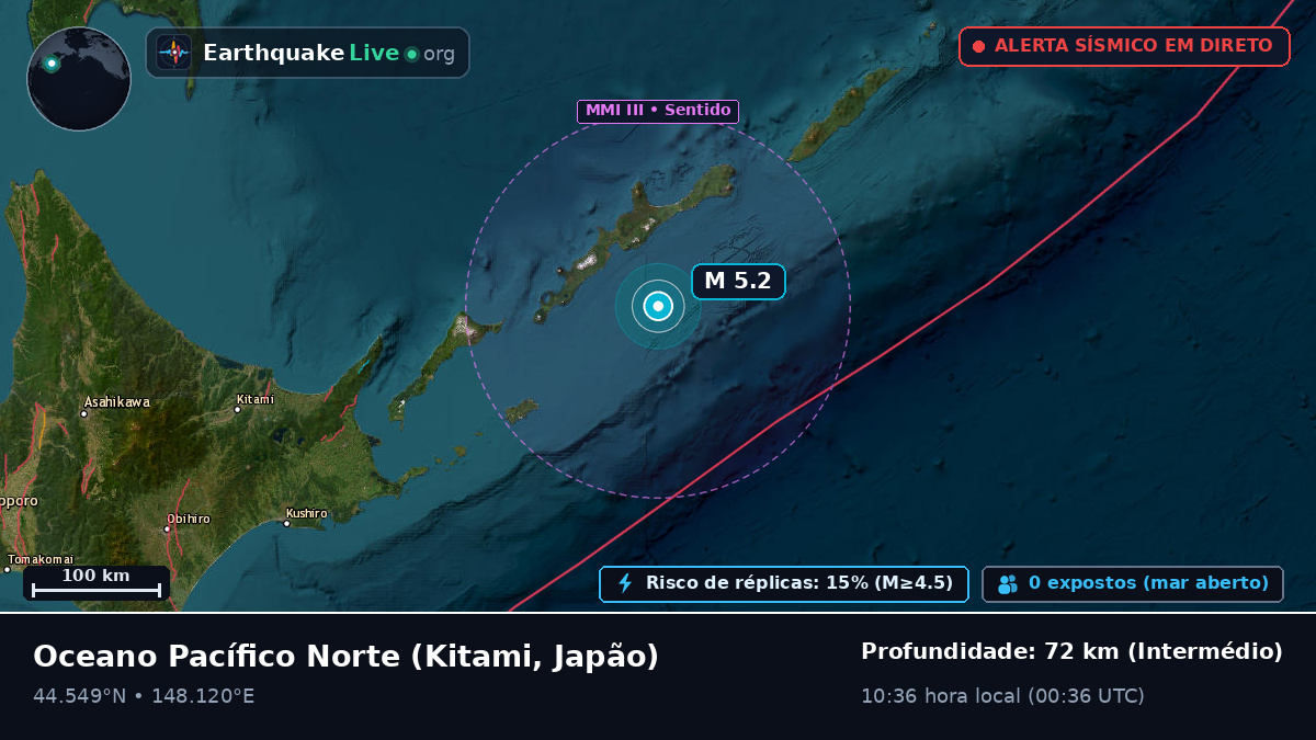 Oceano Pacífico Norte (Japão)
