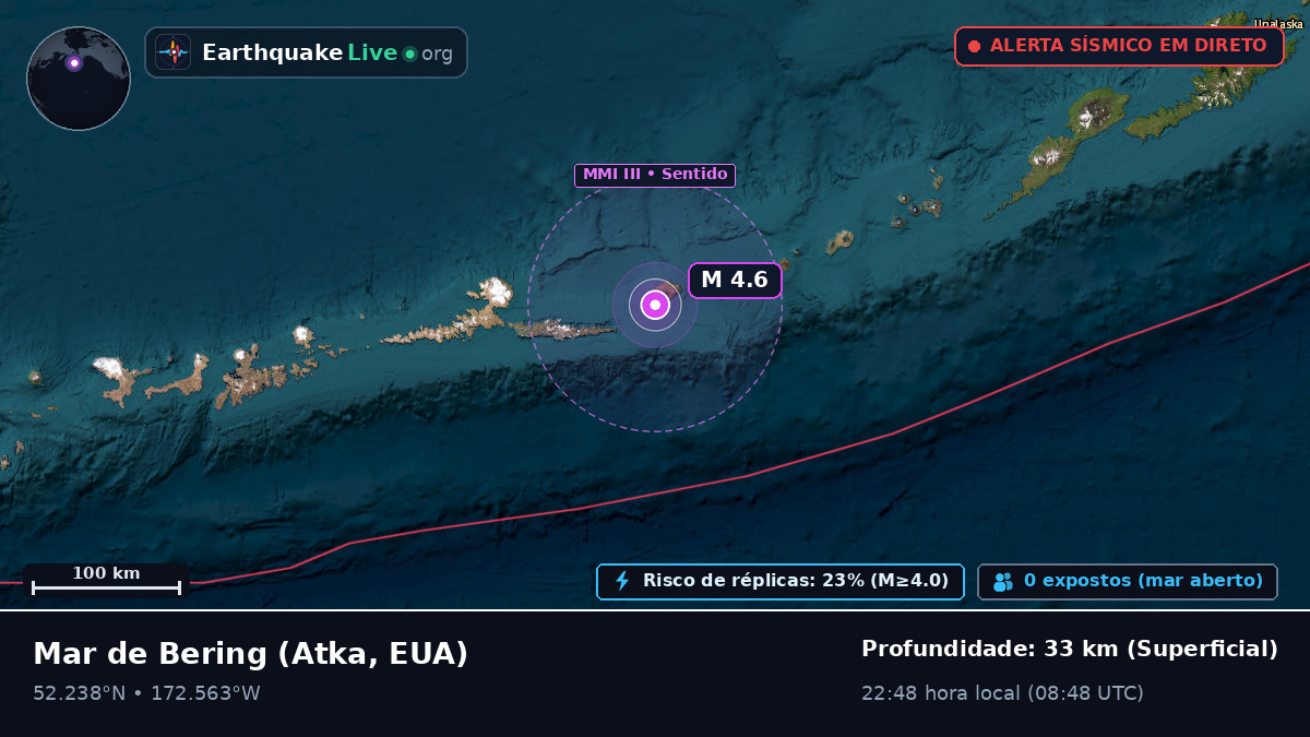 Mar de Bering (EUA)