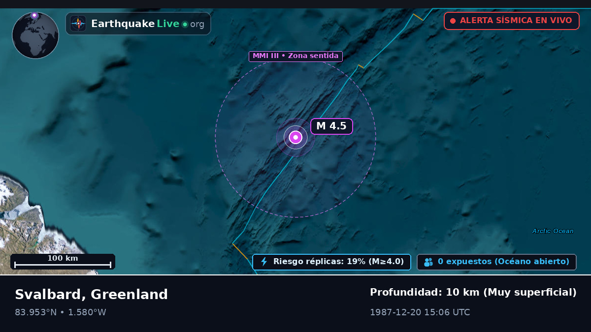 Océano Ártico (Greenland)