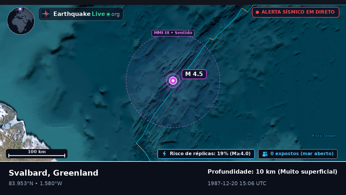 Oceano Ártico (Greenland)