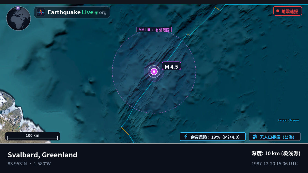 北冰洋 (Greenland)