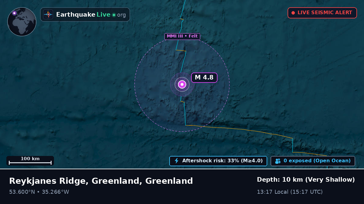 North Atlantic Ocean (Greenland)