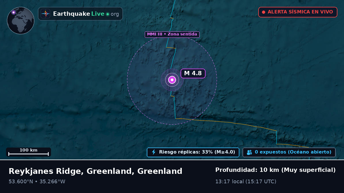 Océano Atlántico Norte (Greenland)